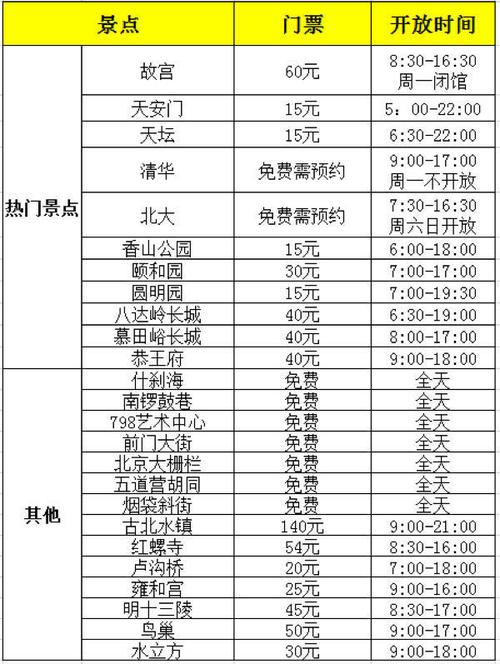 过年旅游提前多久买票-去旅游提前多久订票