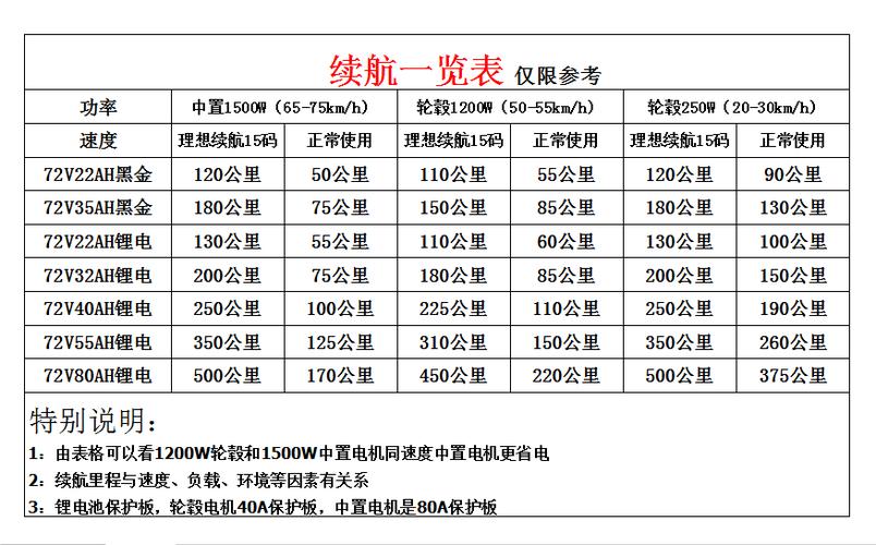 旅游电瓶能用多久-旅游电车价格是多少