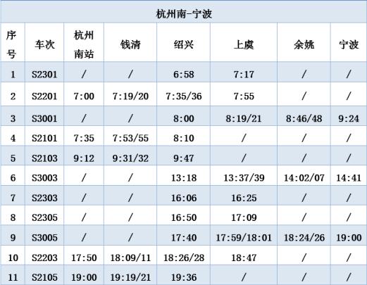 绍兴到上虞旅游要多久到-绍兴到上虞要多少时间