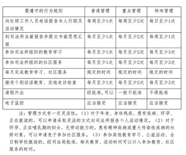 社区矫正多久可以出国旅游-社区矫正期间多久内可以办理