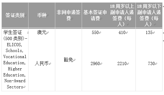 澳洲旅游签证时效多久-澳洲旅游签证费多少钱