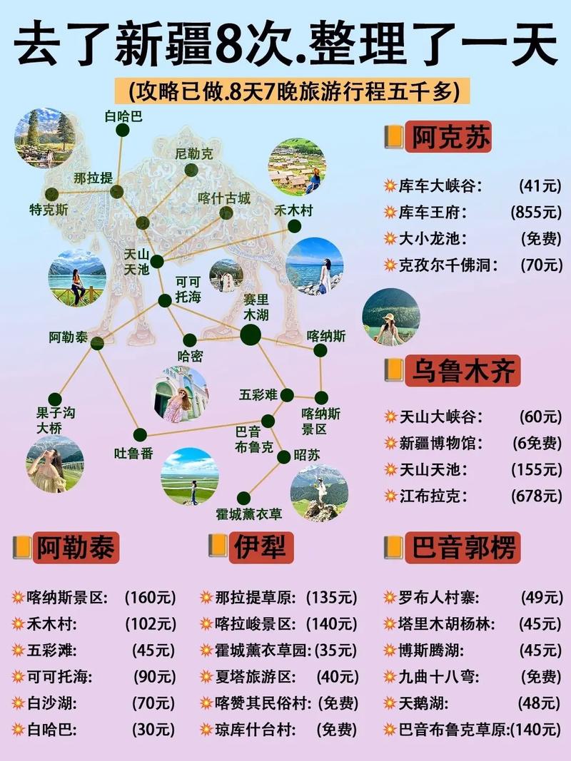 新疆旅游多久时间-新疆旅游要多久