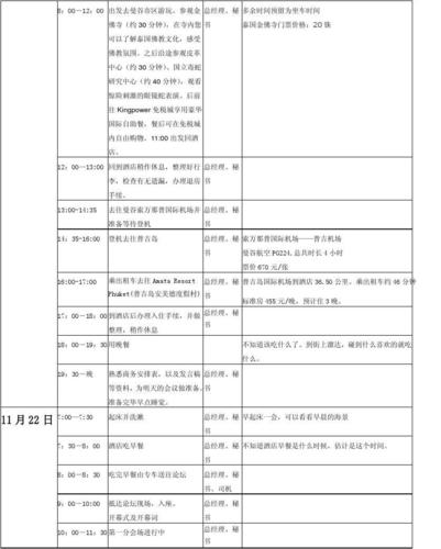 泰国旅游时间多久合适-泰国旅游最佳行程