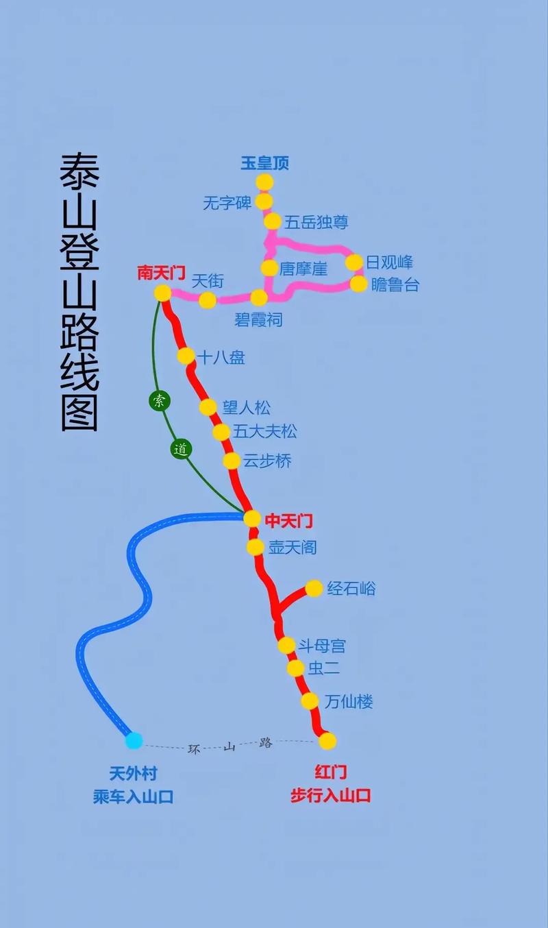 泰山旅游最快多久-泰山玩几天比较合适 泰山旅游线路推荐