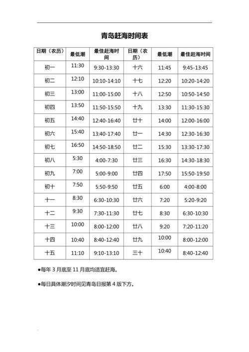 赶海旅游推荐时间多久-赶海旅游推荐时间多久啊