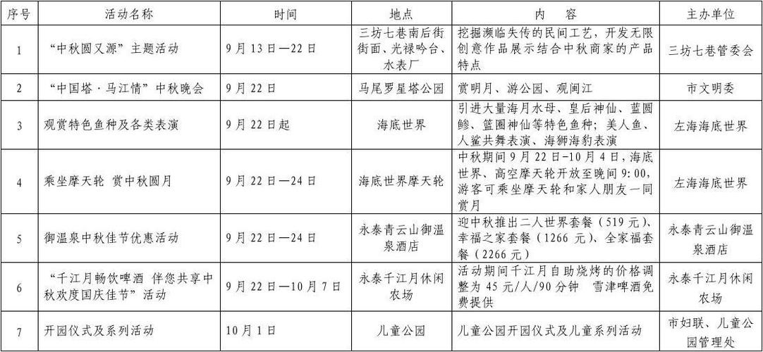 国庆节旅游8天假期多久-国庆节旅游有啥规定