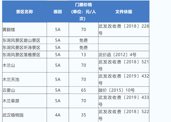 武汉旅游要多久到-去武汉玩一趟大概多少钱