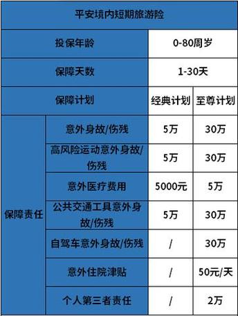 旅游保险多久赔付-旅游保险多久赔付一次