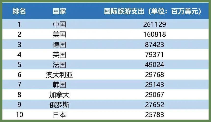 国内旅游到国外多久时间-请问到国外旅游大概要多少钱