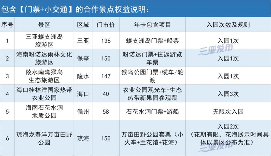 海南旅游一卡通有效期多久-海南一卡通乘车有优惠吗