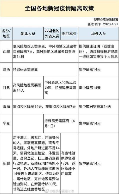 多久能出省旅游-多久出省才不用隔离