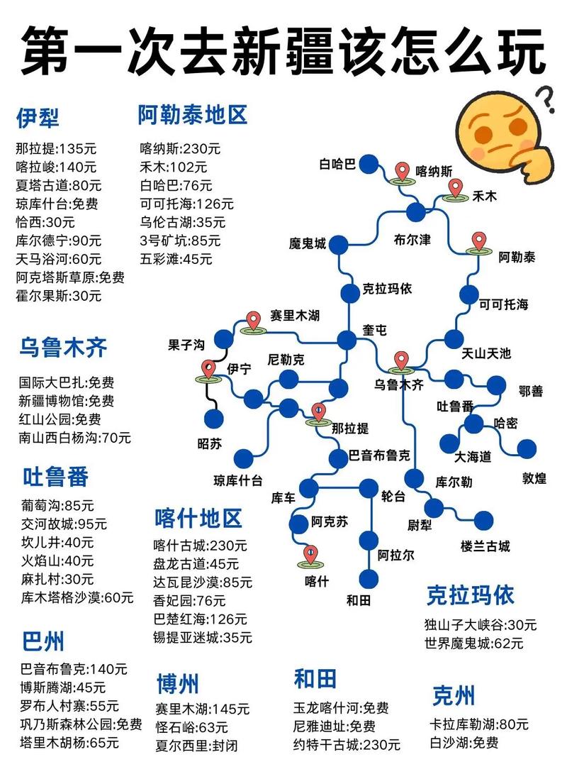 多久能到新疆旅游啊-去新疆旅游几天