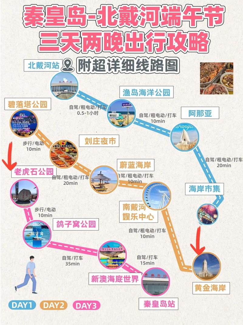 北戴河旅游期限多久啊-北戴河旅游期限多久啊