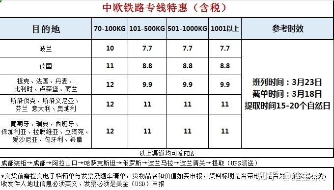 中欧班列旅游多久-中欧班列旅游票价