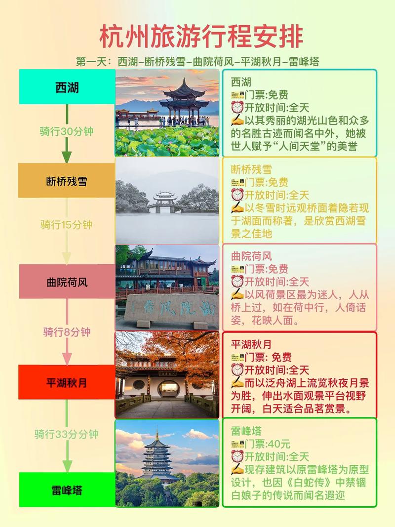 杭州旅游周期多久合适旅游-杭州旅游一般几天