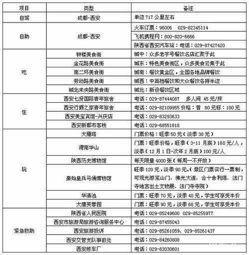 成都到西安旅游多久-从成都到西安旅游要花多少钱