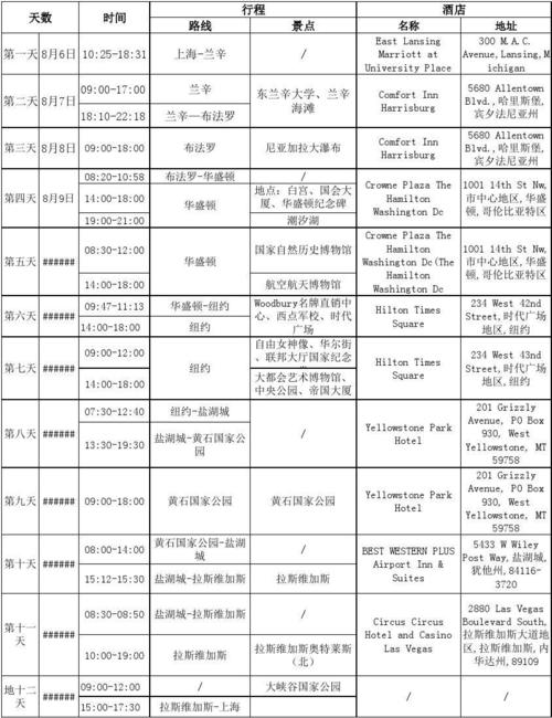 去美国旅游提前多久-去美国旅游几天合适