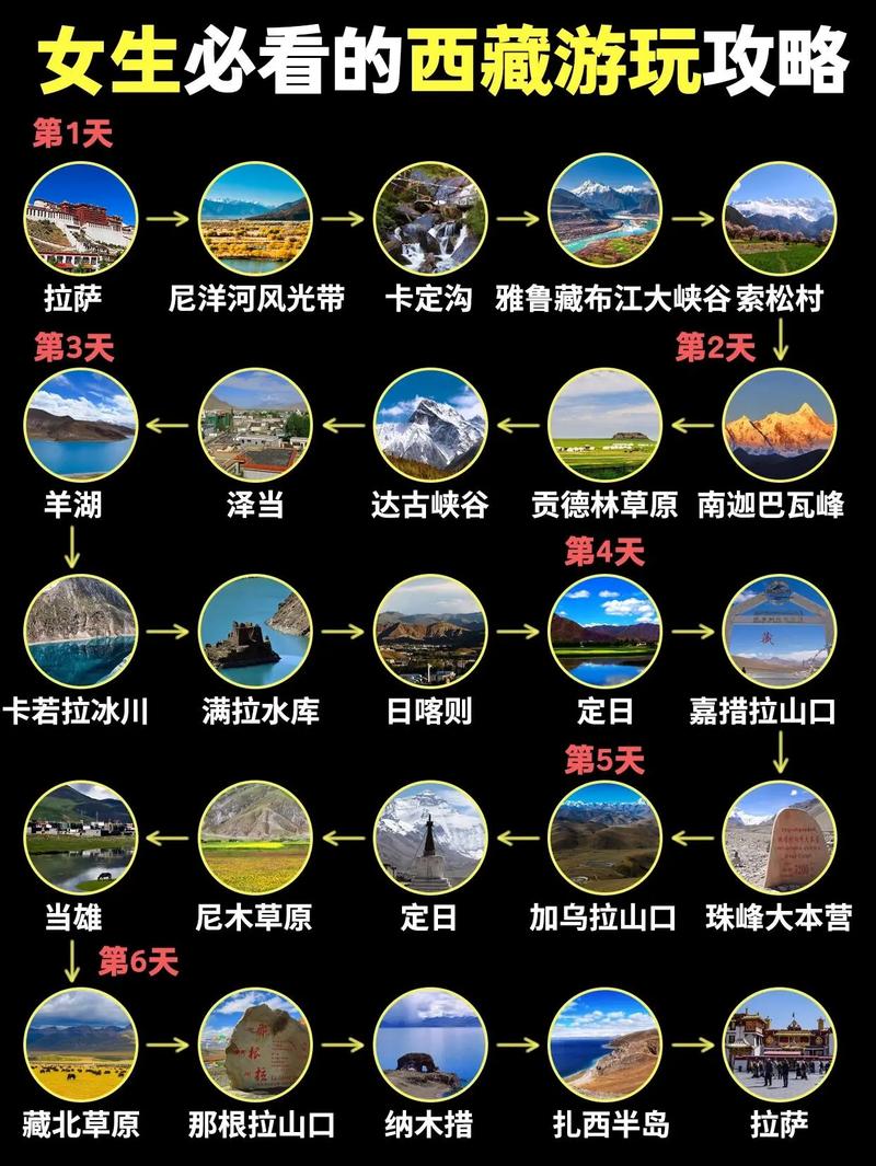 安徽到西藏旅游多久-安徽到西藏旅游要多少钱