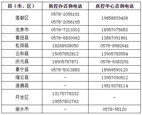 丽水旅游疫情隔离多久-浙江丽水疫情隔离政策