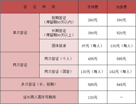 怎么办理旅游签证需要多久-如何办理旅游签证