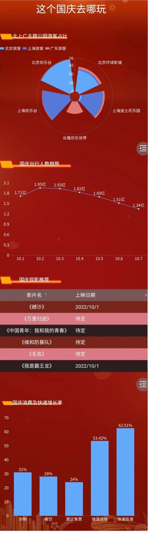 国庆旅游市场预热多久-2021国庆旅游市场