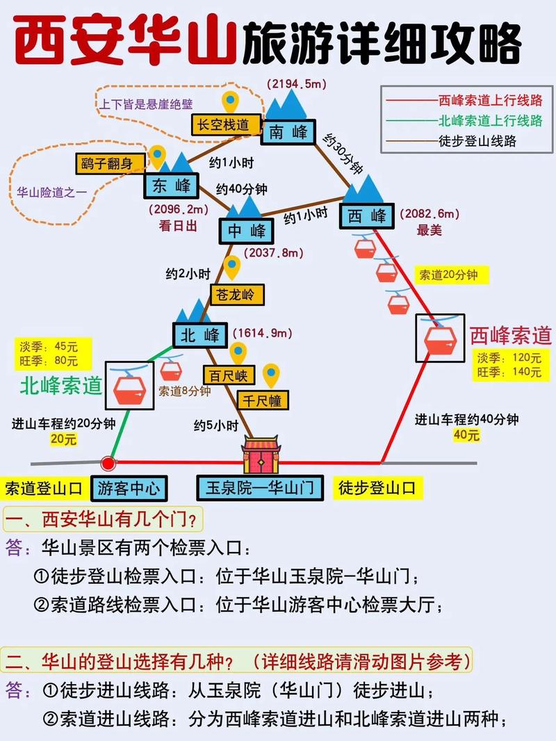 华山旅游多久人少-华山需要几日游