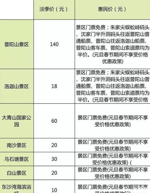 舟山冬季旅游时间多久-舟山冬天好玩吗