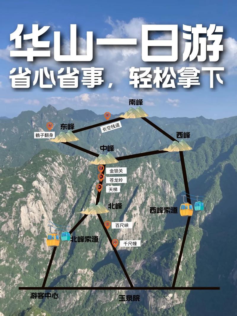 华山旅游要多久时间-华山游玩需要几个小时