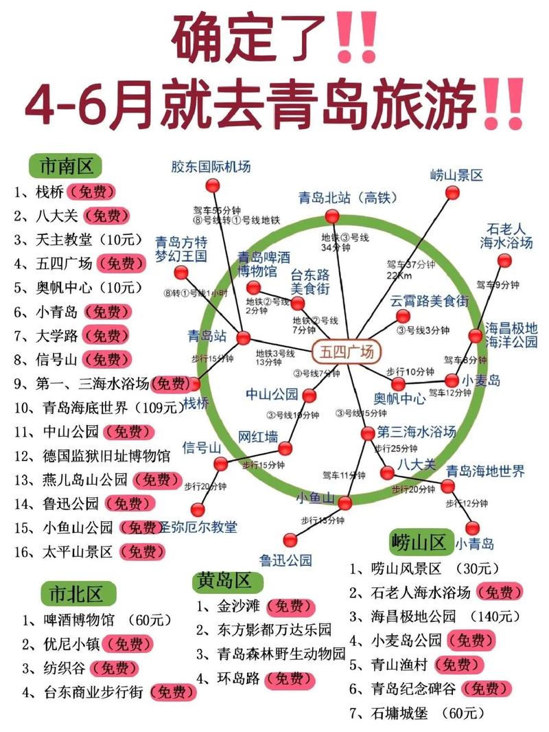 青岛旅游多久最佳-青岛旅游的最佳时间段