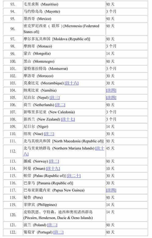 旅游护照停留多久-旅游护照可以停留多久