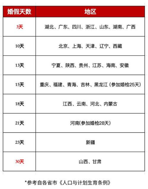 福建婚假旅游需要多久-福建婚假多少天2021新规定