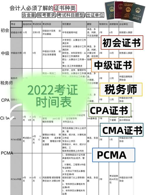 旅游会计考证时间多久-11343旅游会计学