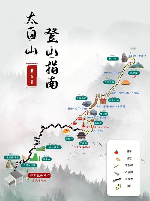 西安到太白山旅游开车多久-西安到太白山一天时间够吗