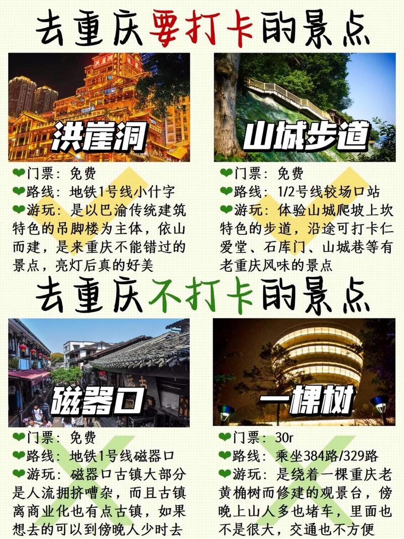 重庆旅游要准备多久-重庆旅游要准备多久核酸检测