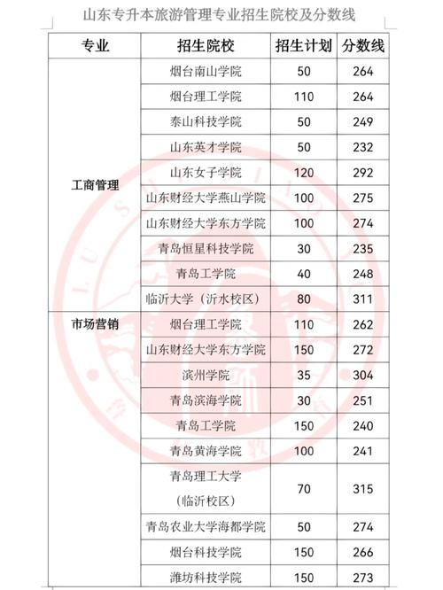 旅游管理专升本实习多久-旅游管理专升本的概率