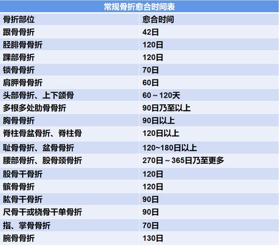 骨折后多久能去旅游-骨折后多久可以坐飞机