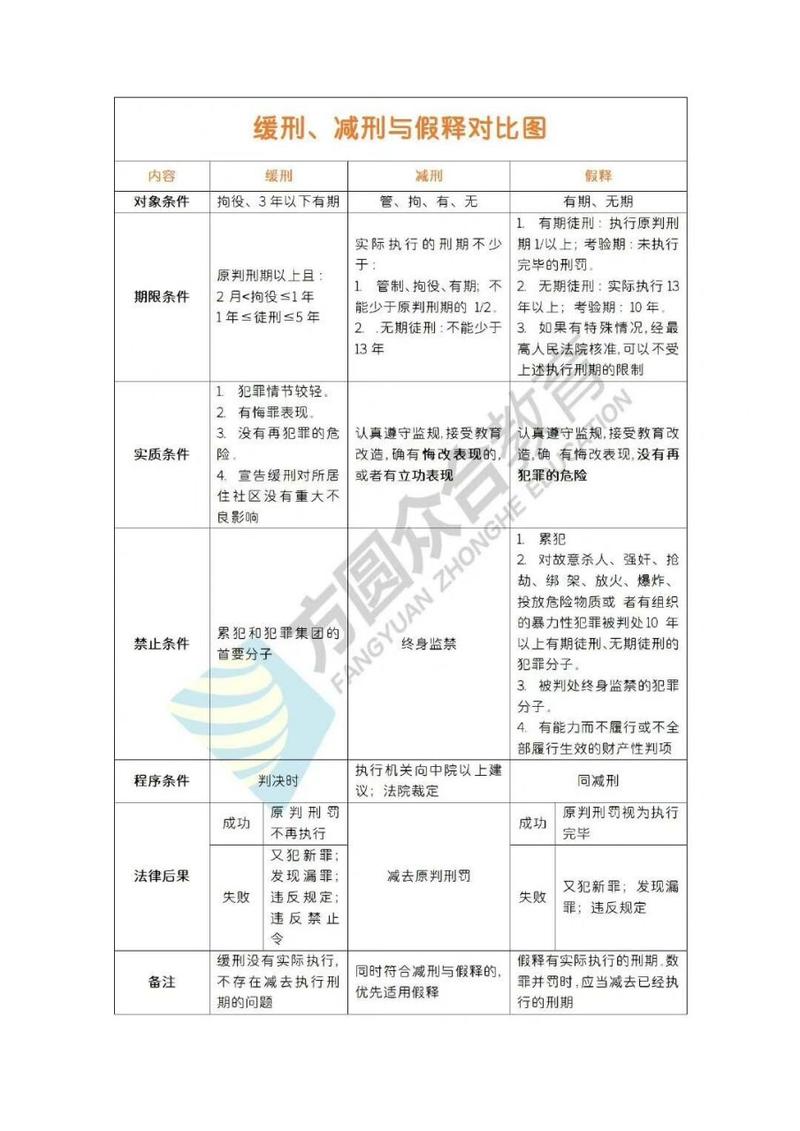 缓刑期间多久可以出境旅游-缓刑期可以出境旅游吗