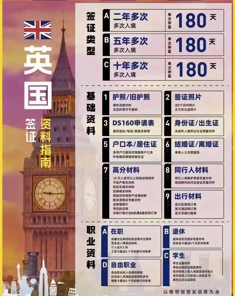 英国签证多久能回国旅游-英国签证多久可以拿到