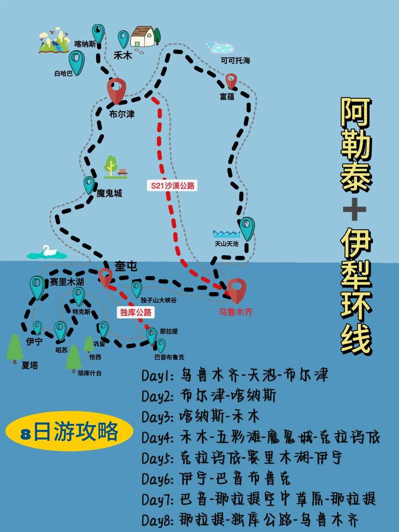 北疆旅游需要多久的简单介绍