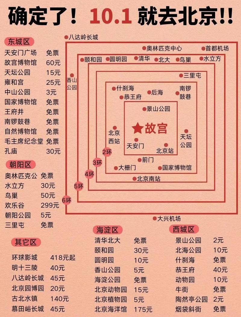 故宫旅游多久可以-故宫游玩多久比较合适