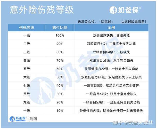 旅游交通意外险赔多久到账-旅游意外险赔付