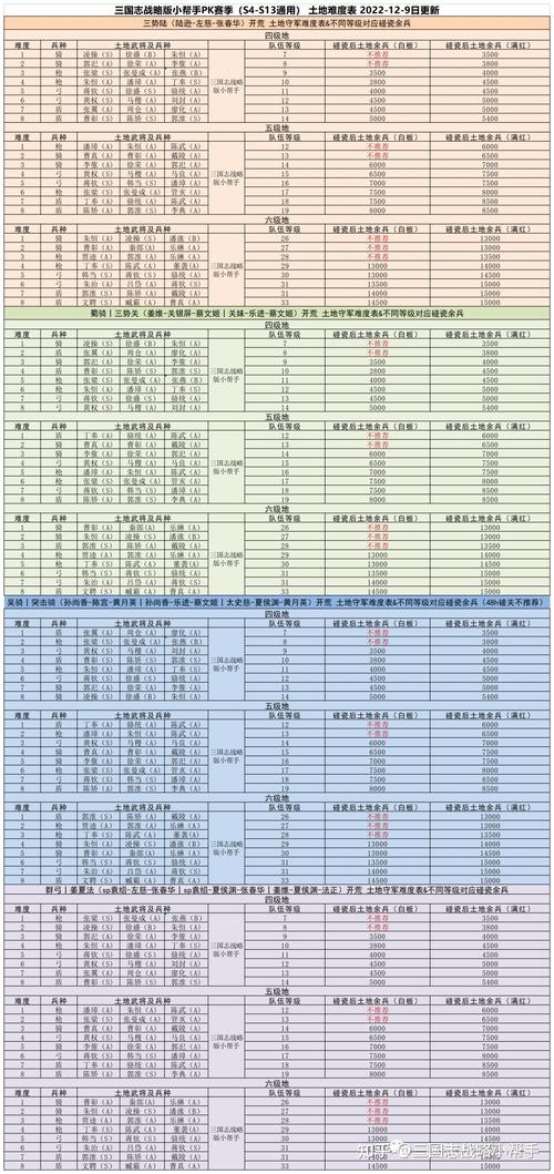 旅游景区提前多久公布-三国志战略版试炼极难攻略