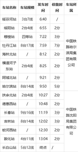 绥芬河到长春旅游多久-绥芬河到长春旅游多久时间