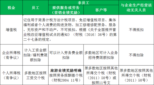 员工旅游大概多久-员工旅游算什么费用