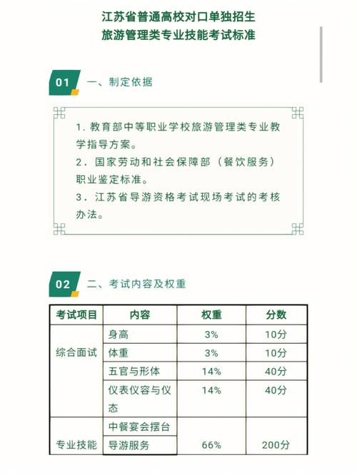 旅游管理技能补贴多久-旅游管理类职业技能测试考试