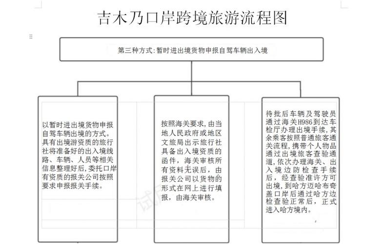 开发旅游区手续要多久-开发旅游区手续要多久才能办好