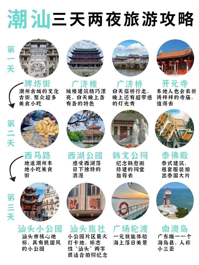 潮汕旅游持续火热多久-潮汕旅游路线攻略