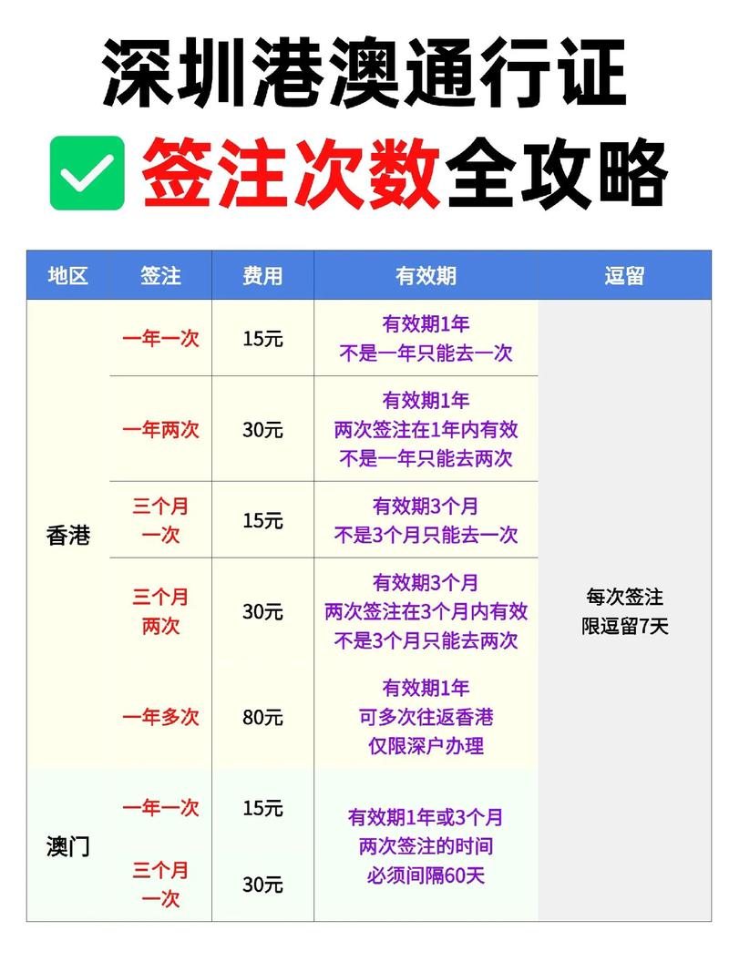 港澳旅游签注需要多久-港澳旅行签注恢复了吗