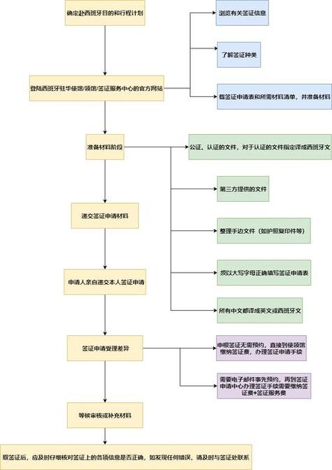 出国旅游多久可以报警找人-出国旅游手续一般多久可以办下来