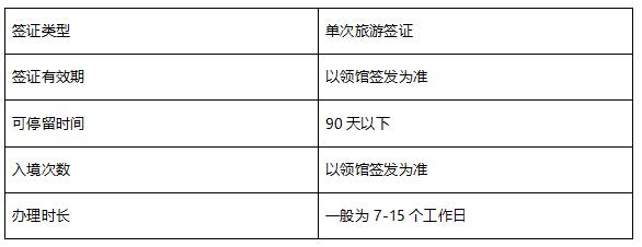 旅游签证意大利能留多久-意大利旅游签证办理流程